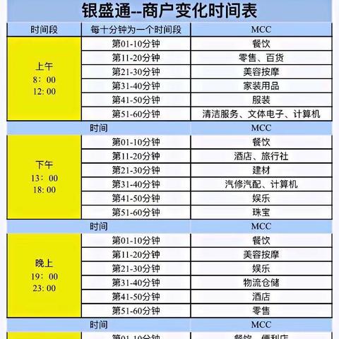 POS机申请时间表，快速使用体验分享