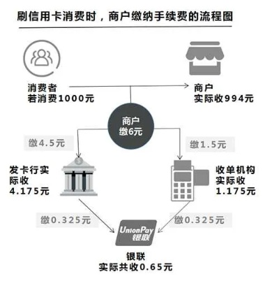 招商银行POS机申请流程图