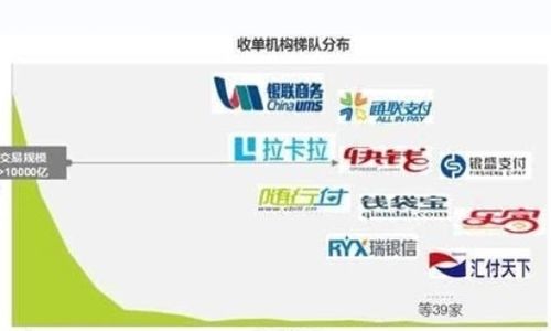 申请办理POS机流程指南