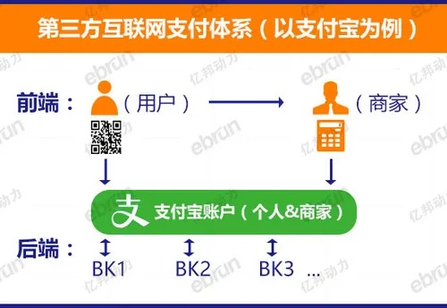 银联商务POS机免费申请流程图