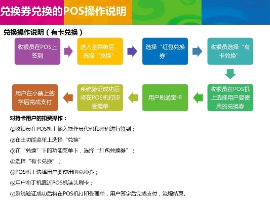 银联商务POS机免费申请流程图