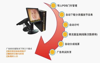 办理国外POS机，步骤、注意事项和成功案例