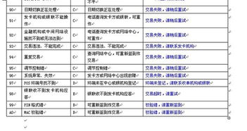 个人申请POS机手续费明细及案例解析