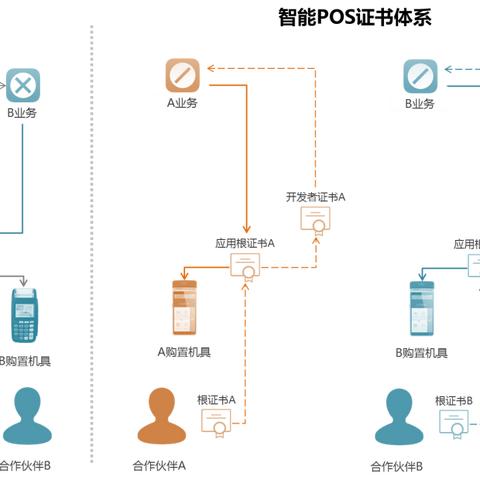 办理预授权POS机，简化支付流程，提升交易效率