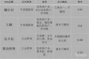 四大行POS机申请攻略