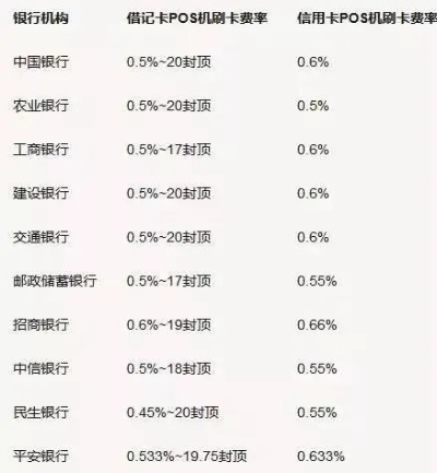 揭秘POS机办理零费率的真相