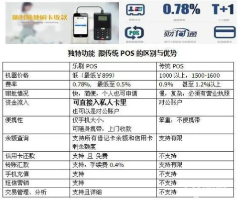 拉卡拉POS机申请费用及使用案例分析