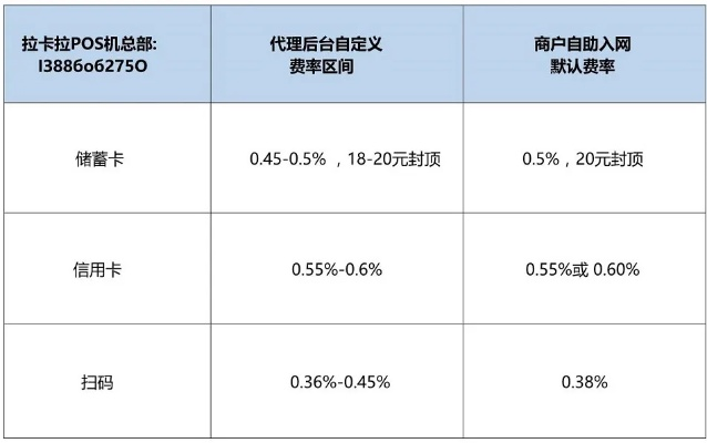 拉卡拉POS机申请费用及使用案例分析