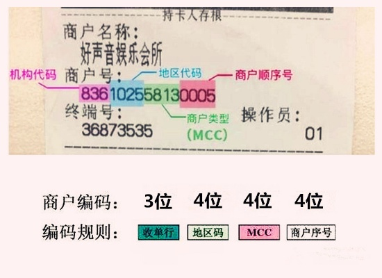 申请个人POS机刷卡机号指南