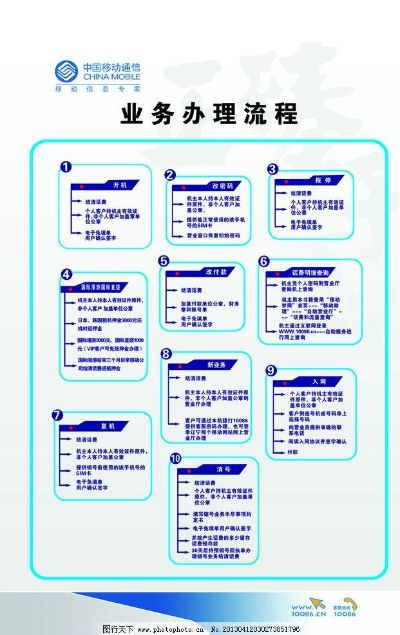 移动刷卡POS机办理指南