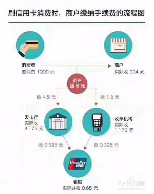简化流程，高效办理—POS机办理全攻略