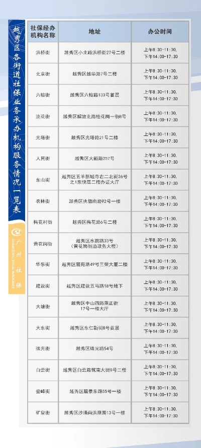 越秀区POS机办理指南