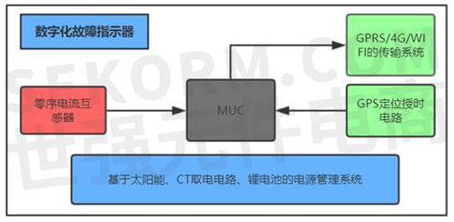 办理POS机入账流程与案例解析