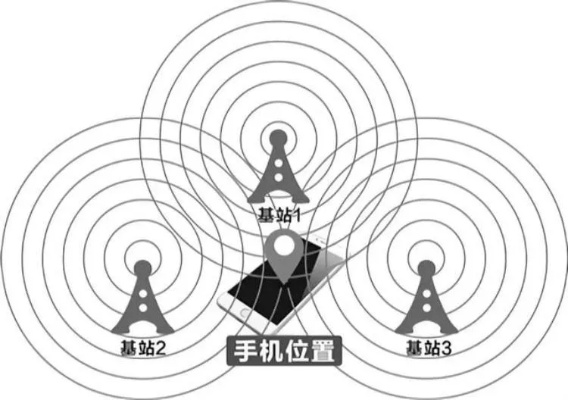 手机号码定位他人位置全解析，技术原理、风险与防范指南