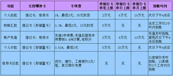 四川个人申请POS机费用参考
