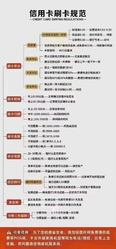 四川个人申请POS机费用参考