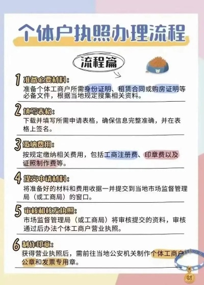 如何申请POS机个体户流程图片