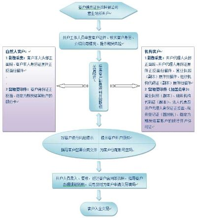 如何申请POS机个体户流程图片