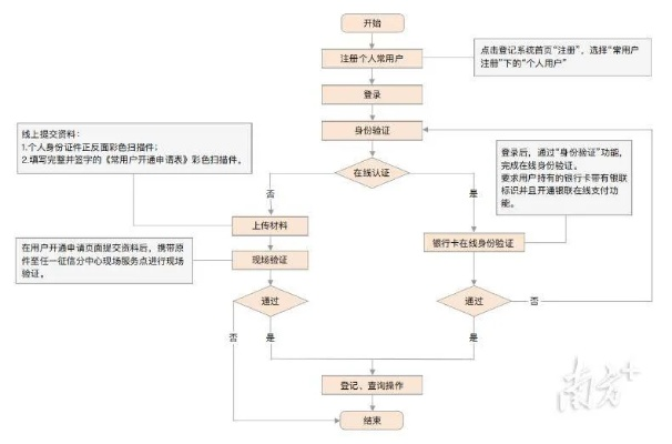 如何申请POS机个体户流程图片