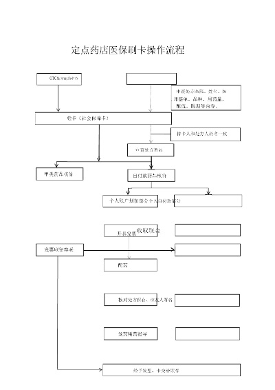 药店医保POS机办理指南