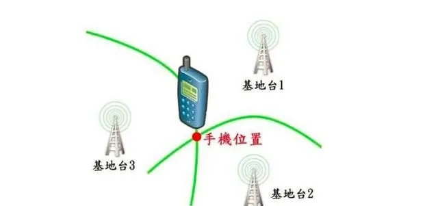 手机号码定位全解析，如何锁定他人位置？合法与风险的平衡指南