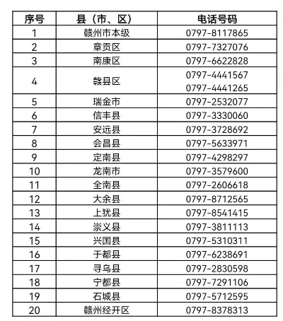 赣州POS机申请排名前十联系方式一览