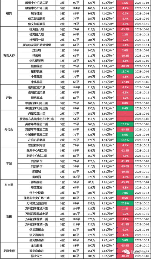查开房网网址多少钱？