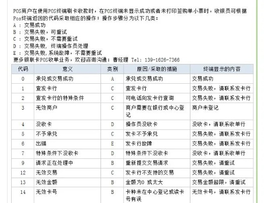 我办POS机信用卡申请失败经历