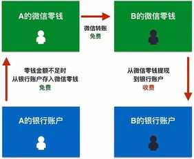 花呗提现收费指南，费用明细与实用建议