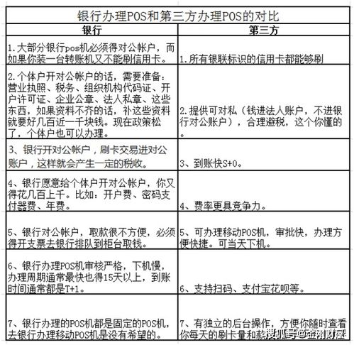 第三方POS机正规申请流程与案例解析