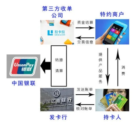 个人如何申请第三方POS机申请流程与案例解析