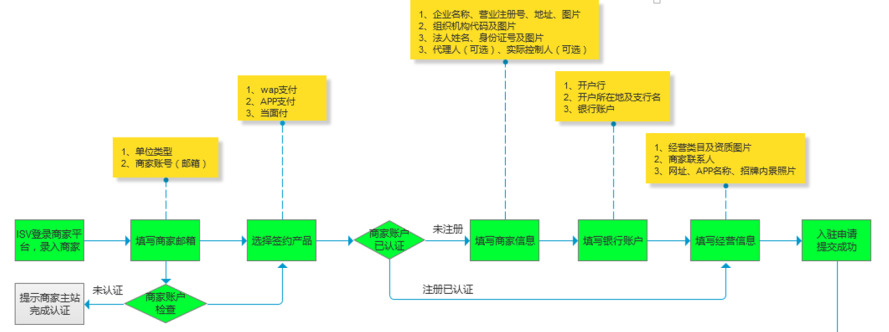 支付宝申请POS机流程指南
