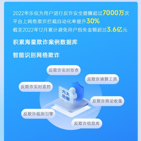 分期乐消费额度兑现，分期乐消费怎么会降额度