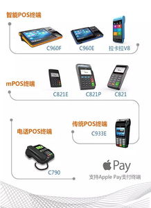 办理Apple Pay POS机，简化支付流程，提升顾客满意度