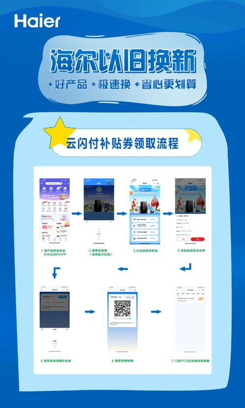 云闪付POS机申请流程图