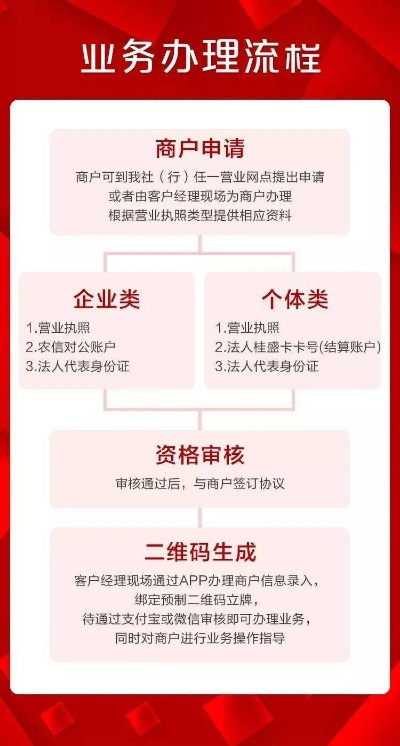 非商户POS机办理指南