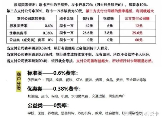 个体户申请POS机费率解析