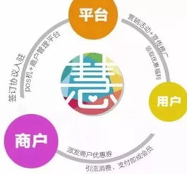 中国建设银行POS机申请流程详解