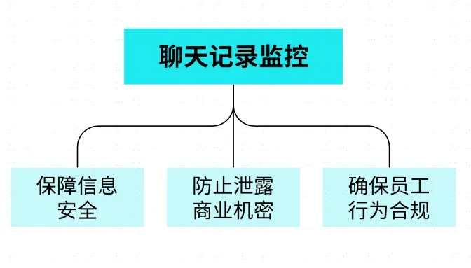 微信聊天记录查看指南，合法视角下的隐私保护与风险提示