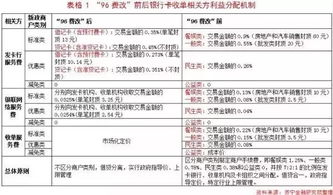 网上申请POS机手续费明细及案例解析