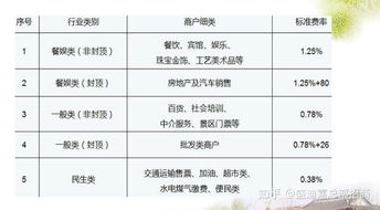 网上申请POS机手续费明细及案例解析