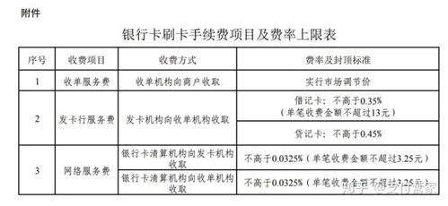 网上申请POS机手续费明细及案例解析