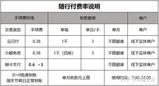 安吉个人POS机办理指南