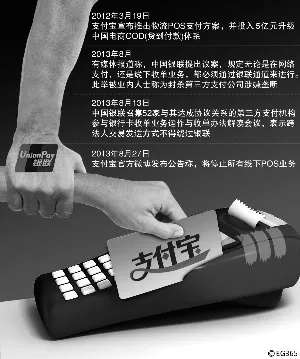 支付宝POS机申请取消的影响分析