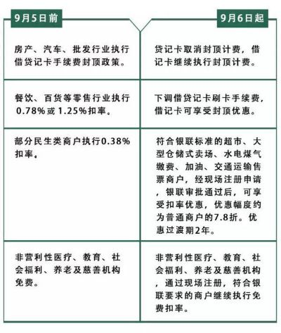 农行POS机办理限制一览