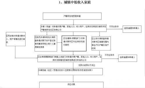 九龙县个人申请POS机的流程与案例解析