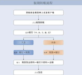 九龙县个人申请POS机的流程与案例解析
