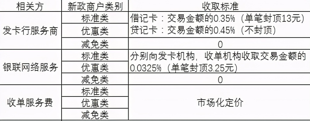 赣州办理POS机费用概览