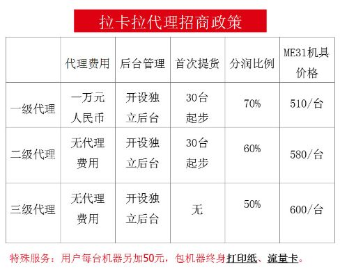 黄冈拉卡拉POS机申请价格及联系方式一览