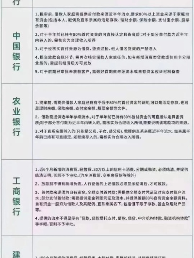 申请四大行POS机攻略